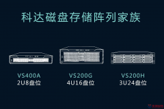 科达2017存储新品丨“三高一低”24盘位IPSAN磁盘存储阵列