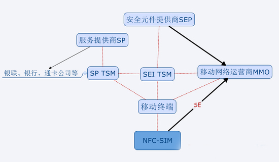 不同模式下的TSM架构、格局及趋势