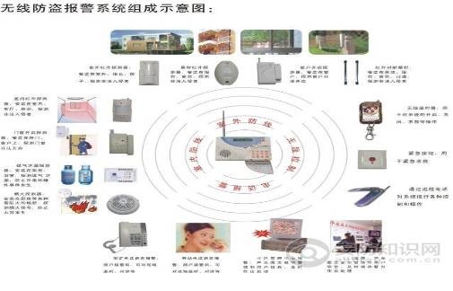 家庭智能监控防盗一体化解决方案