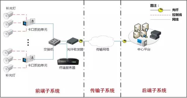 海康威视高清卡口系统解决方案