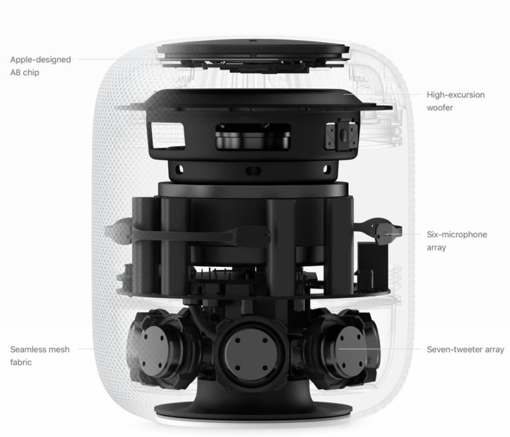 Internals of Apple HomePod