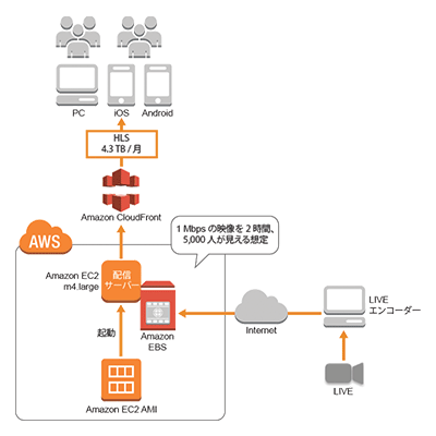 cdp-cdn-live-thumb