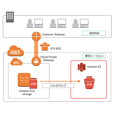 cdp-fileserver-scaleup_thumb