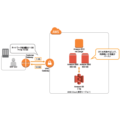 cdp-sap-live-v3-thumg