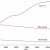 Globalization chart