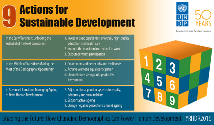 New Report | Shaping the Future: How Changing Demographics Can Power Human Development