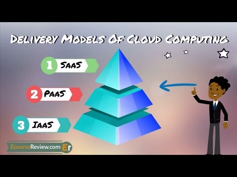 3 Types of Cloud Computing Services - IaaS PaaS SaaS Explained