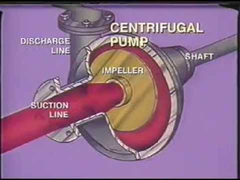 Centrifugal Pumps - API Video