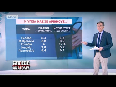 Ο Άρης Πορτοσάλτε στο δεύτερο επεισόδιο του Greece Anatomy (ΣΚΑΪ,  25/5/17)