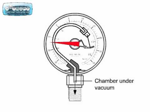 Bourdon Vacuum Pump Pressure Gauge Animation