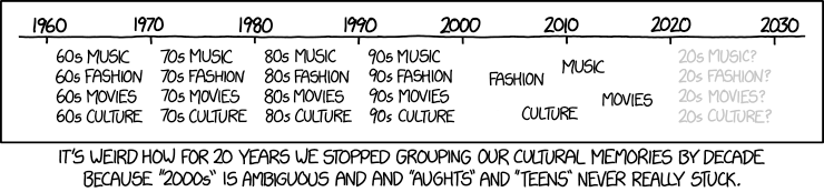 Decades