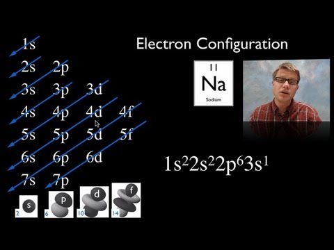 Electron Configuration