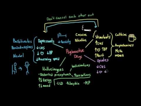 Classes of psychoactive drugs