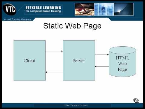 Static and Dynamic Web Pages