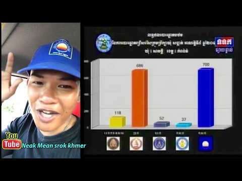 cambodia news,khmer hot news,Neak Mean srok khmer channel,10/06/2017 part 8