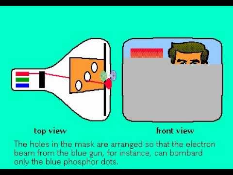 How a CRT TV works