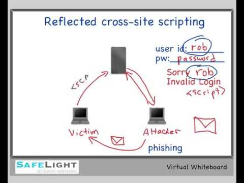 Cross Site Scripting (Reflected XSS) Demo