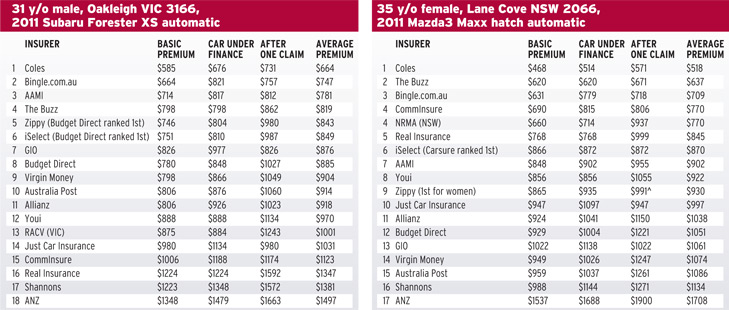 insurance comparison