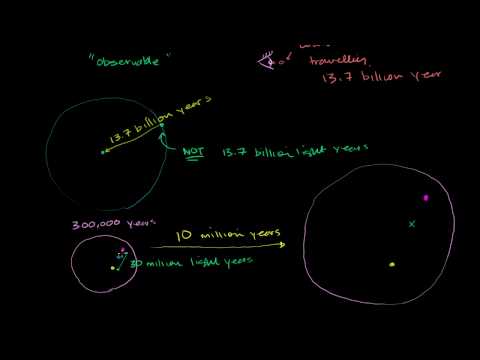 Radius of observable universe | Scale of the universe | Cosmology & Astronomy | Khan Academy