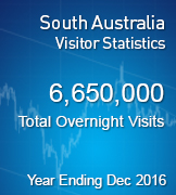 Visitor statistics, South Australia