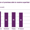 Ofcom CMR 2016 Superfast broadband