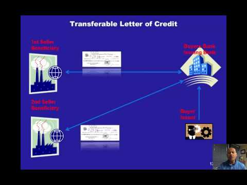 Letter of Credit Basics