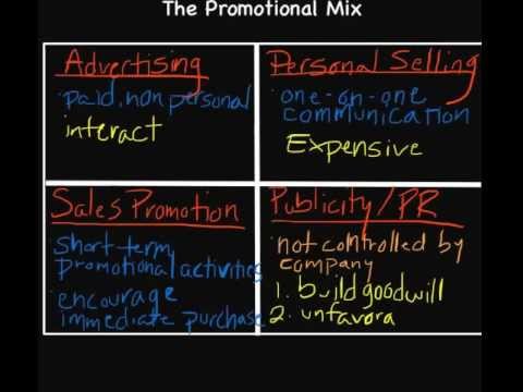 Episode 53: Introduction to Marketing: The Promotional Mix