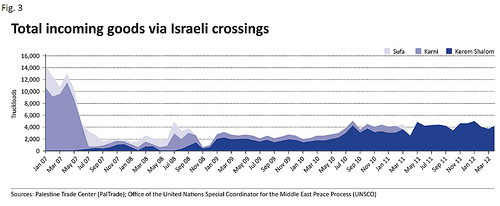 gaza_incoming