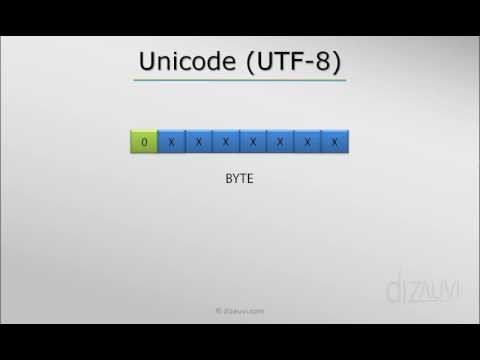 Characters in a computer - Unicode Tutorial UTF-8 (3/3)