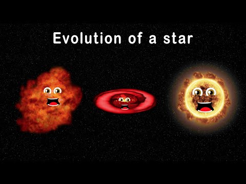 Planets Song for Kids / Solar System Song /Evolution of a Star