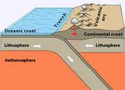 Plate Tectonics