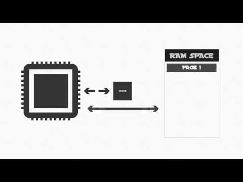 Operating Systems 3 - Process Manager Part 1