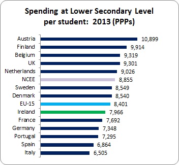 Education 2