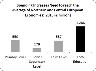 Education 4