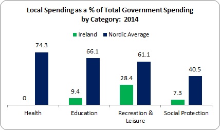 Local Government 2