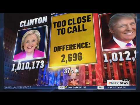 Election Night 2016 - Highlights