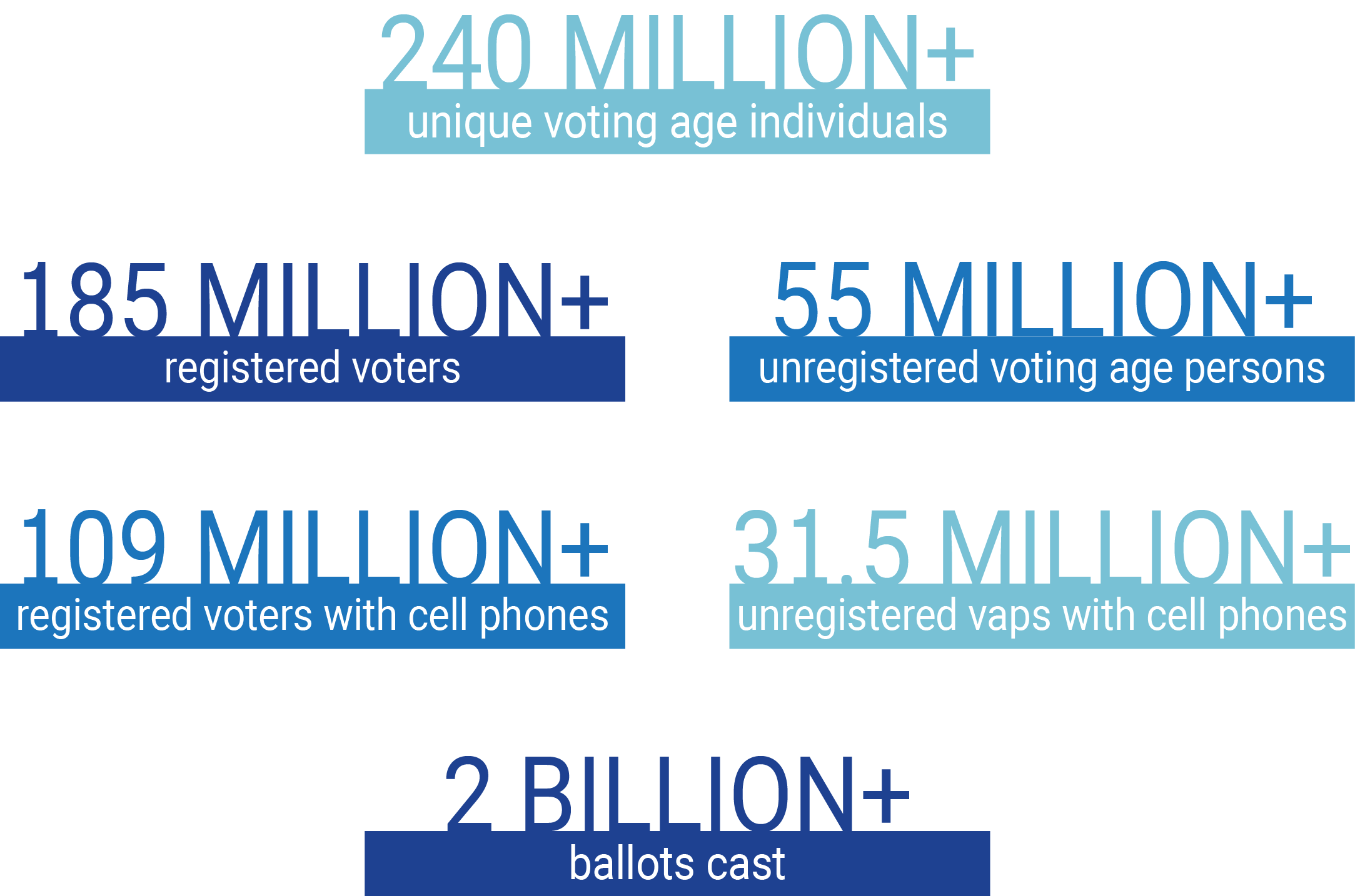 Catalist database by the numbers