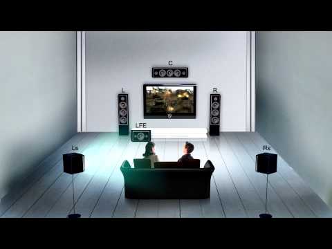 Surround Sound Test LPCM 5.1 - Demo