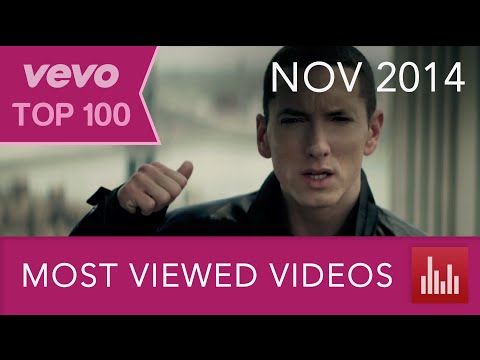 VEVO's 100 Most Viewed Music Videos (Nov. 2014)