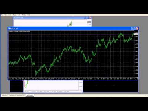 Currency Index Indicator and Trend Scanner