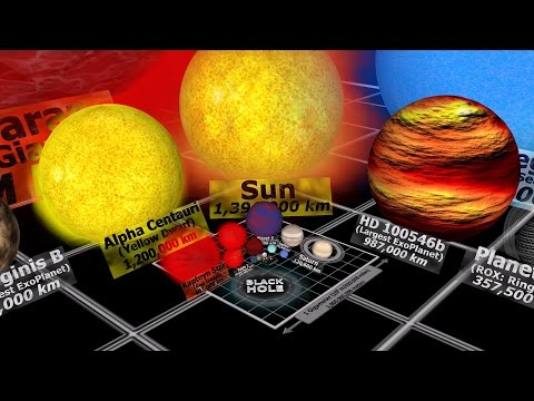 Universe Size Comparison 3D (100,000 SUB SPECIAL)