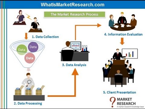 What is Market Research? An Informative Presentation.