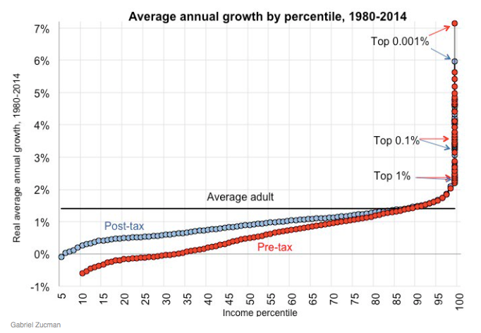 Income gap between upper middle class and very rich Business Insider