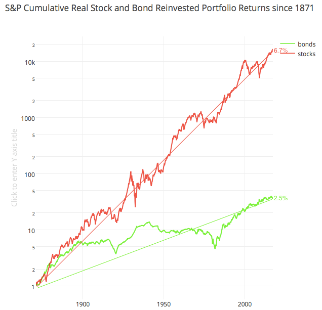 Graph Maker Plotly Online