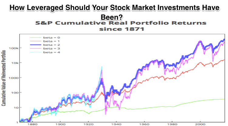 Preview of Here we have Robert Shiller s stock market index data since 1871 The cumulative real return from