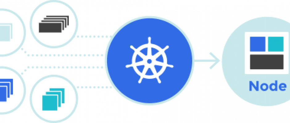 Kubernetes - visual