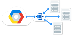 cloud-interconnect