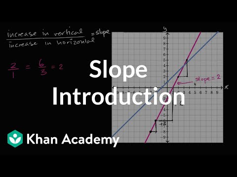 Introduction to slope | Algebra I | Khan Academy