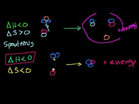 Gibbs free energy and spontaneity | Chemistry | Khan Academy