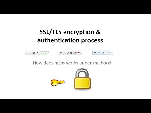 SSL TLS HTTPS process explained in 7 minutes